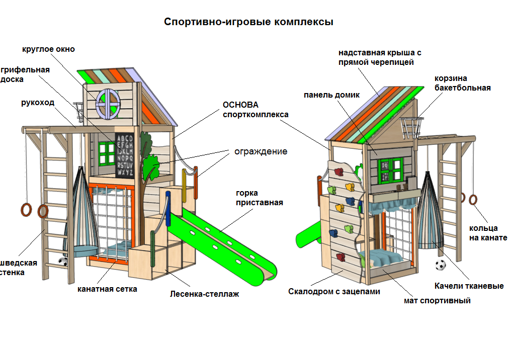 Шведская стенка в морском стиле